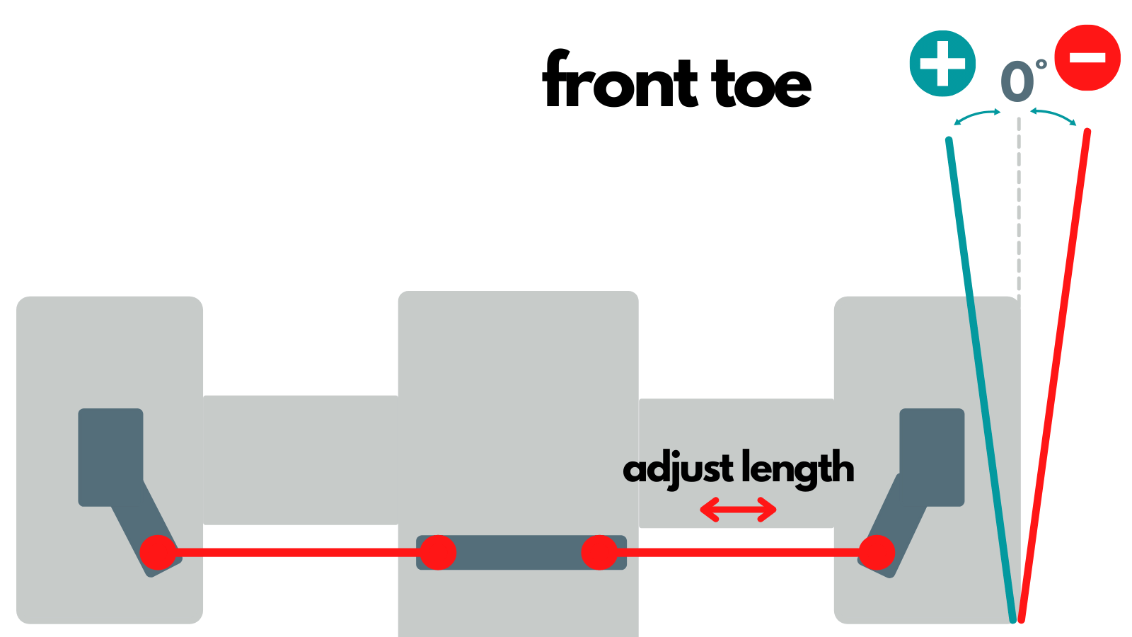 toe definition RC Car Glossary